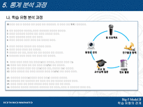 [조직행동론] Big-5 Model과 학습 유형의 관계-9
