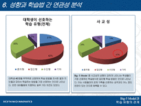 [조직행동론] Big-5 Model과 학습 유형의 관계-10