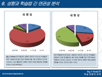[조직행동론] Big-5 Model과 학습 유형의 관계-12