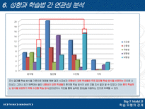 [조직행동론] Big-5 Model과 학습 유형의 관계-13