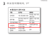 [미국정치 경제론] 미국의 낙태문제와 헌법 및 한국의 현황-10