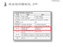 [미국정치 경제론] 미국의 낙태문제와 헌법 및 한국의 현황-12