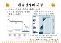 [국제통상] 환율전쟁이 우리나라에 미친 영향-7