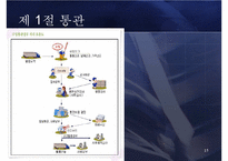 [무역학] 8장 통관과 관세-15