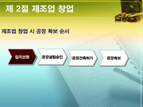 [창업과 경영] 제 3장 창업 절차-5
