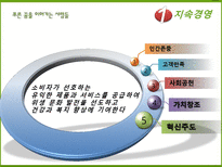 [인적자원관리] 유한킴벌리 HRM-8