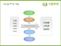[인적자원관리] 유한킴벌리 HRM-11