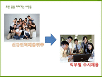 [인적자원관리] 유한킴벌리 HRM-14