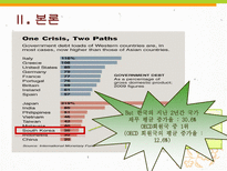[거시경제학] LH의 재정적자 원인과 문제점, 시사점-6