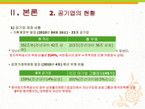 [거시경제학] LH의 재정적자 원인과 문제점, 시사점-7