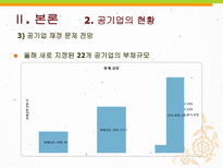 [거시경제학] LH의 재정적자 원인과 문제점, 시사점-10
