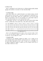 [조직행동론] Big-5 Model과 학습 유형의 관계-6