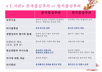 [국제경영학] 웅진코웨이 vs 청소나이스 글로벌 기업사례-4