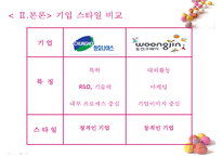 [국제경영학] 웅진코웨이 vs 청소나이스 글로벌 기업사례-18