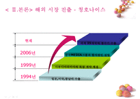 [국제경영학] 웅진코웨이 vs 청소나이스 글로벌 기업사례-20