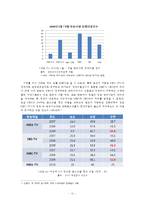 [신문방송학] 공영방송 KBS의 역할과 수용자 복지-문제점과 공영방송 역할 강화 방안-13