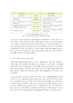 청소년 심야 게임 규제에 대한 찬반 논란-6