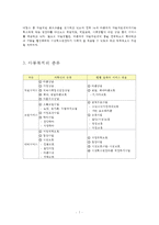 [사회복지] 아동복지 기관 방문 보고서-7