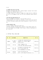 [사회복지] 아동복지 기관 방문 보고서-10