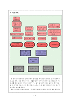 [사회복지 조사론] 한국 공군 사병들의 복지 실태-14