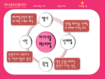 하이서울 페스티벌 발전 방향-5