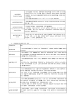 [사회복지 법제론] 국제사회보장-2
