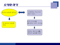 반(反)한류에 대한 사고와 학습전략-11