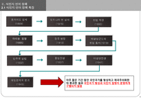 [언어와 현대사회] 식민지 시대, 언어와 권력-5