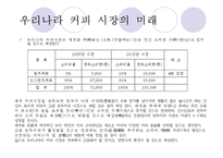 현대인과 기계문명-커피와 커피머신-18