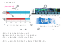 [미디어 영상] 남성 역차별을 주제로 한 프로그램 기획안-17