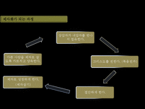 [기독교 상담] 제자화 상담-20