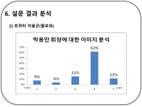 [커뮤니케이션 연구방법론] Social Networking Service(SNS) 가 기업이미지 형성에 미치는 영향-12