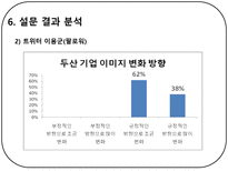 [커뮤니케이션 연구방법론] Social Networking Service(SNS) 가 기업이미지 형성에 미치는 영향-13