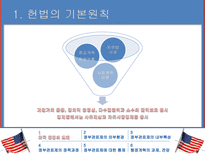 [비교행정] 미국의 행정과 관료제-4