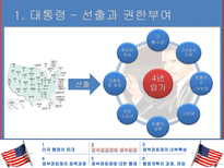 [비교행정] 미국의 행정과 관료제-10