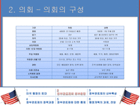 [비교행정] 미국의 행정과 관료제-13