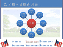 [비교행정] 미국의 행정과 관료제-14