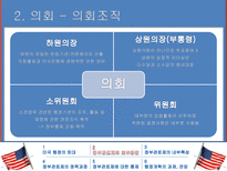 [비교행정] 미국의 행정과 관료제-20