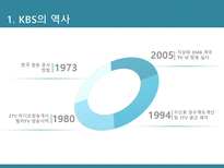 [신문방송학] 공영방송 KBS의 역할과 수용자 복지-문제점과 공영방송 역할 강화 방안-6