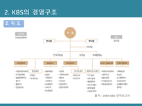 [신문방송학] 공영방송 KBS의 역할과 수용자 복지-문제점과 공영방송 역할 강화 방안-7