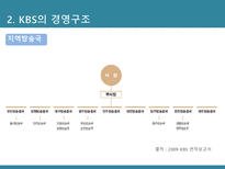 [신문방송학] 공영방송 KBS의 역할과 수용자 복지-문제점과 공영방송 역할 강화 방안-8