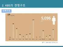 [신문방송학] 공영방송 KBS의 역할과 수용자 복지-문제점과 공영방송 역할 강화 방안-9