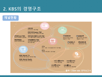 [신문방송학] 공영방송 KBS의 역할과 수용자 복지-문제점과 공영방송 역할 강화 방안-10