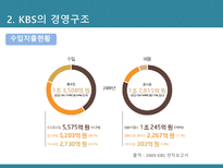 [신문방송학] 공영방송 KBS의 역할과 수용자 복지-문제점과 공영방송 역할 강화 방안-11