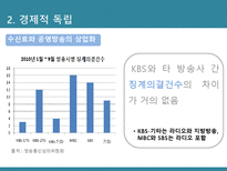 [신문방송학] 공영방송 KBS의 역할과 수용자 복지-문제점과 공영방송 역할 강화 방안-20