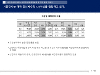 시간강사 문제해결의 방향과 대학생-5