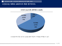 시간강사 문제해결의 방향과 대학생-6