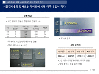 시간강사 문제해결의 방향과 대학생-7