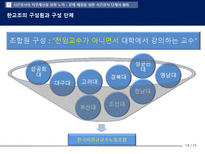 시간강사 문제해결의 방향과 대학생-14