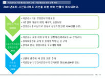 시간강사 문제해결의 방향과 대학생-19